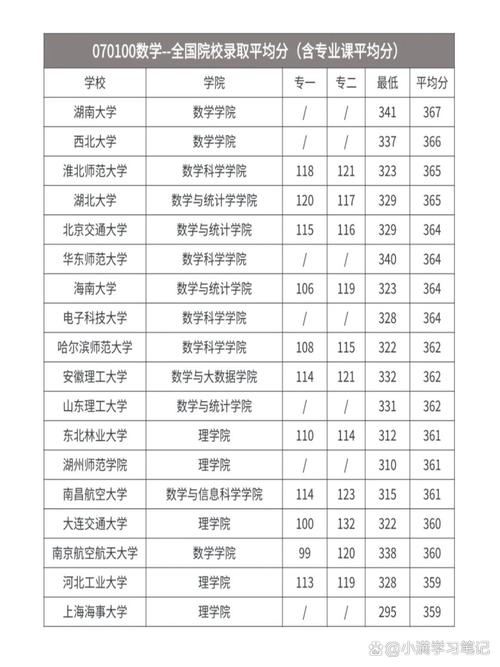 天商全国录取分数线是多少？-图1