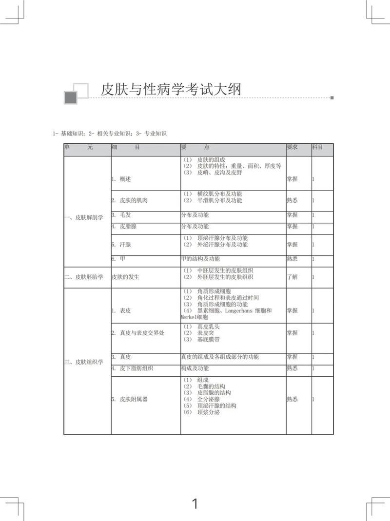 皮肤与性病主治报名条件有哪些具体要求?-图1 皮肤与性病主治报名条件有哪些具体要求?-图1