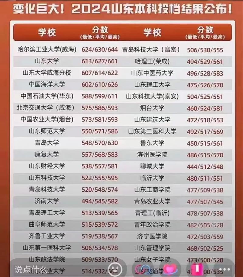 山东考生多少分能被最高录取?-图3 山东考生多少分能被最高录取?-图3