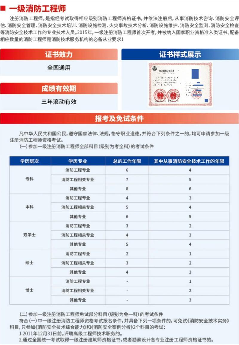 哈尔滨消防工程师报名条件-图3 哈尔滨消防工程师报名条件-图3