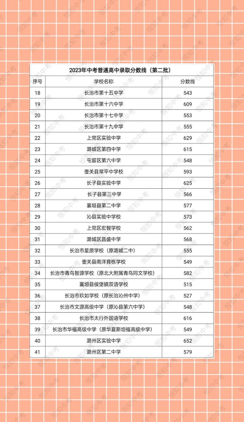 长治九中今年录取线是多少?-图1 长治九中今年录取线是多少?-图1