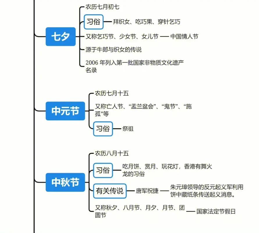 传统文化思维如何塑造现代认知?-图1 传统文化思维如何塑造现代认知?-图1