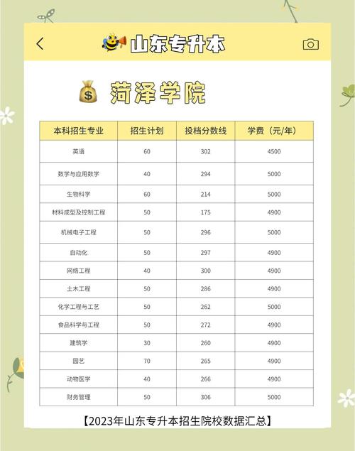 临沂医专录取分数线是多少？-图3