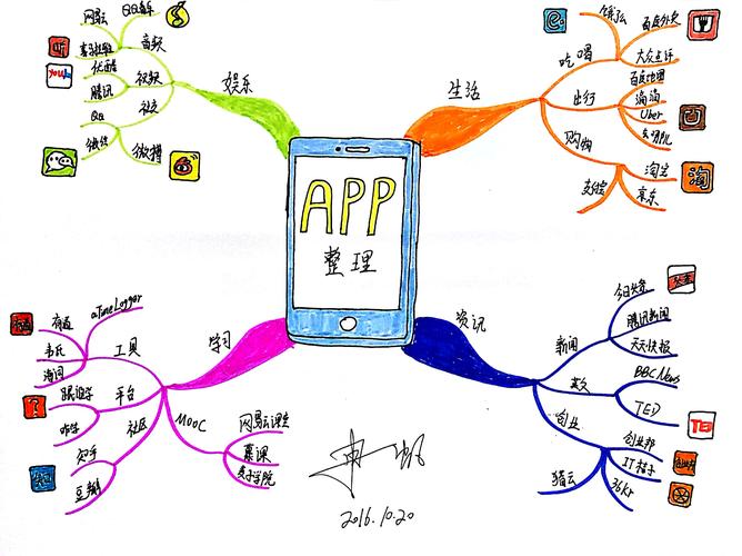 哪款思维导图app最好用？-图2