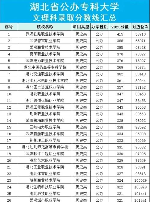 武汉铁路学校录取线多少-图2 武汉铁路学校录取线多少-图2