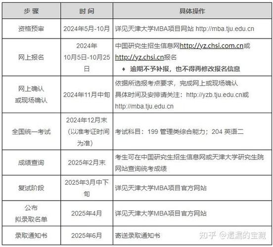 天津大学MBA属于哪个学院?-图1 天津大学MBA属于哪个学院?-图1