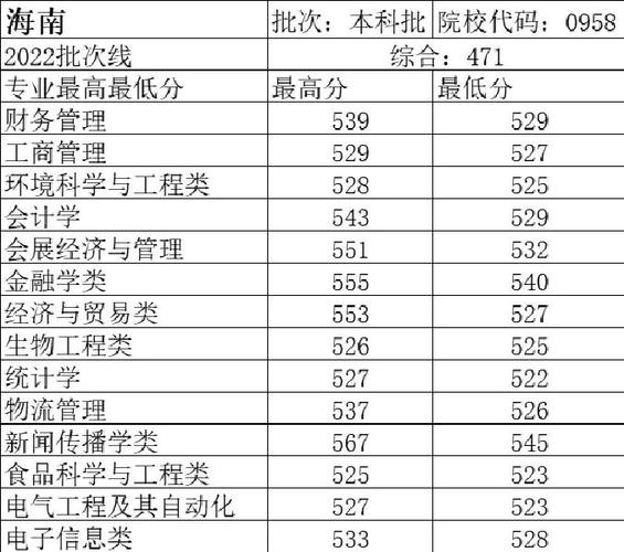 浙大在湖南录取多少人？-图2
