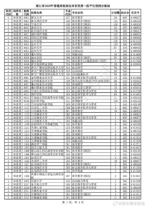 杭州大学浙江录取线具体是多少？-图2