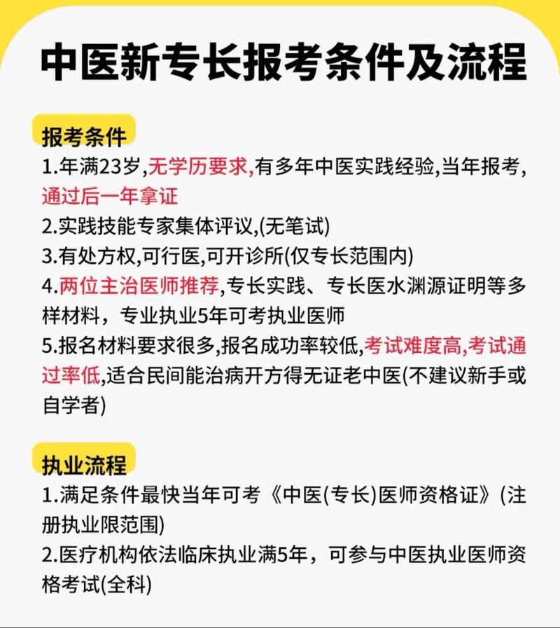 南京中医专长报名条件有哪些具体要求?-图1 南京中医专长报名条件有哪些具体要求?-图1