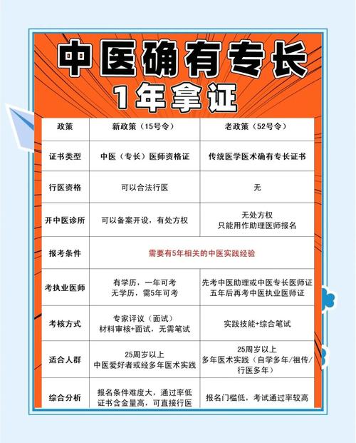 南京中医专长报名条件有哪些具体要求?-图2 南京中医专长报名条件有哪些具体要求?-图2