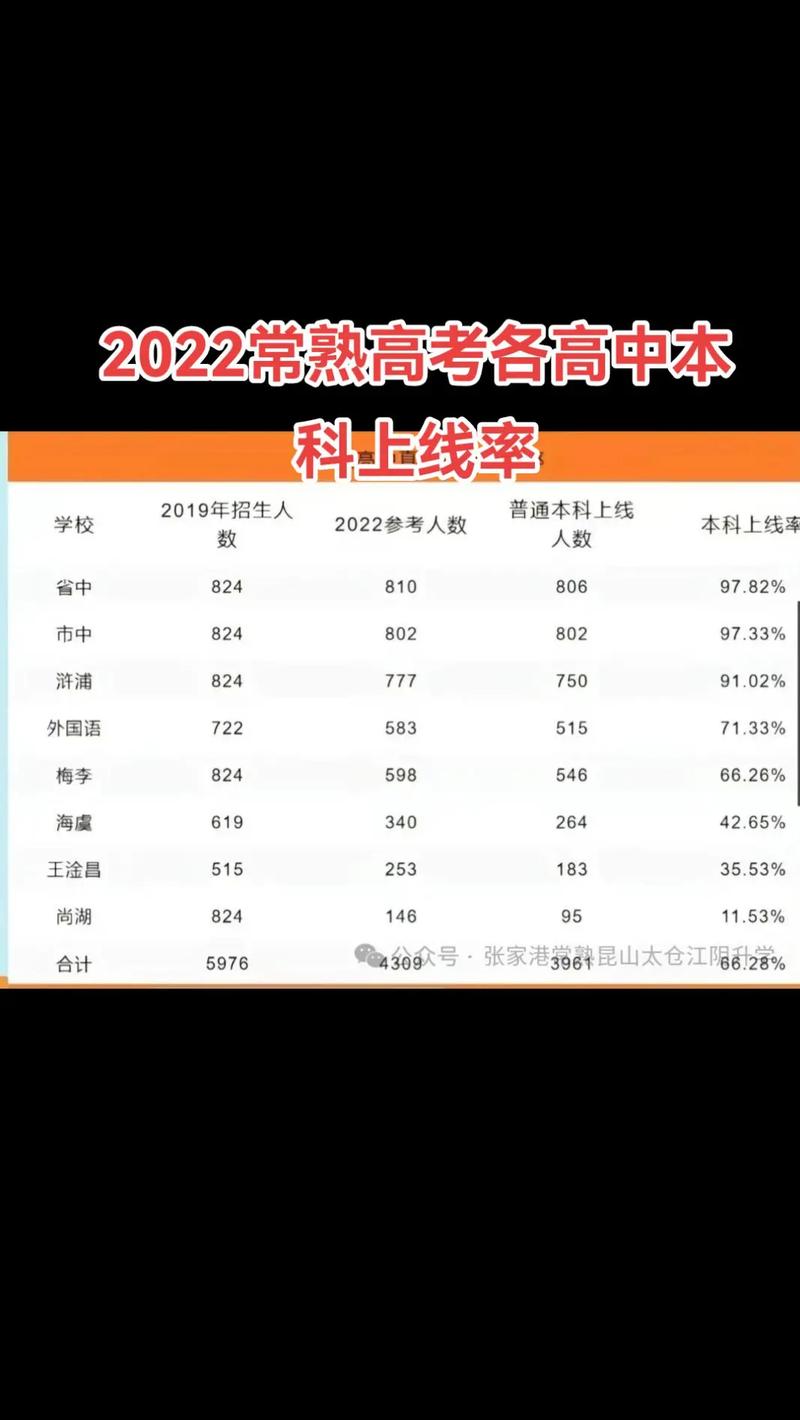 高考录取本科率多少算高？-图3