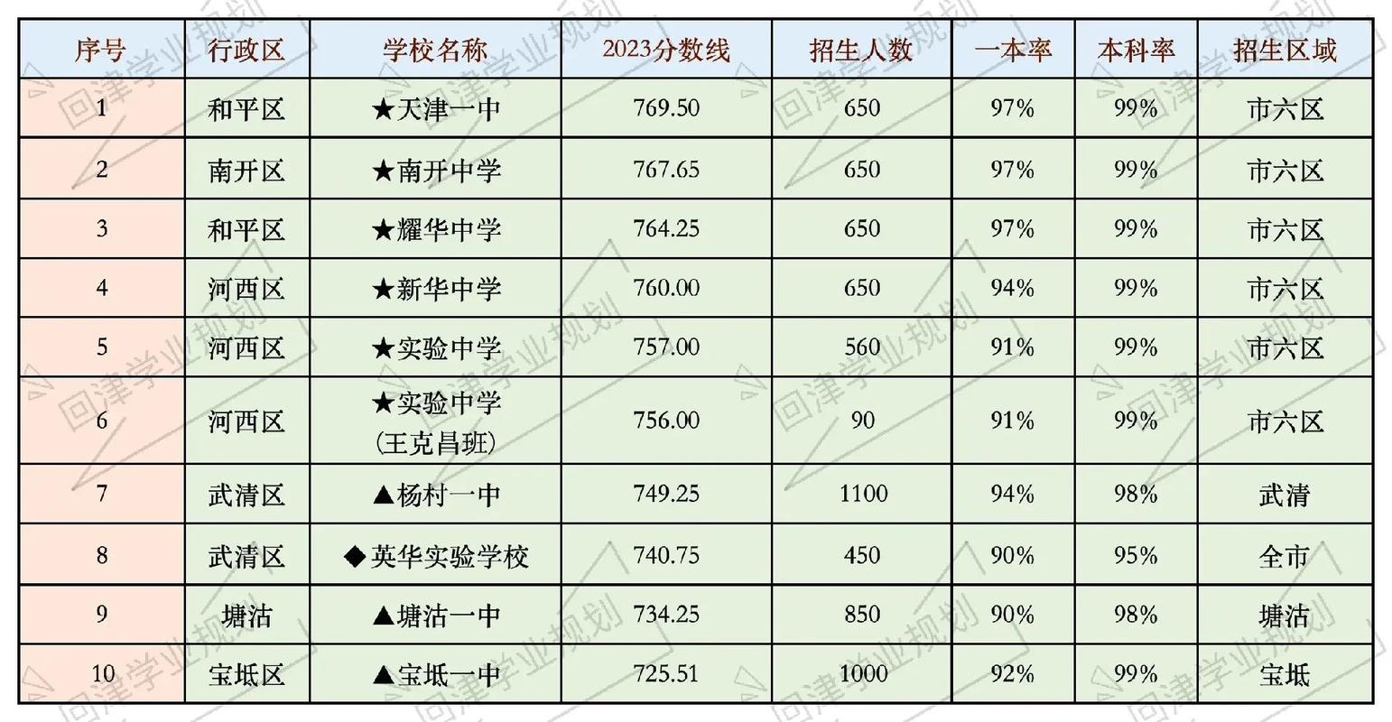 高考录取本科率多少算高？-图2