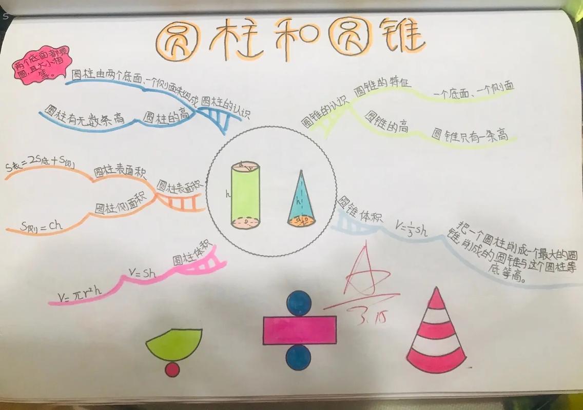 圆柱思维导图怎么画？核心要素有哪些？-图2