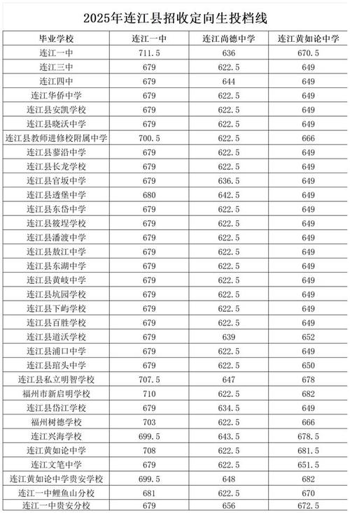 福建普高录取总分到底多少？-图1