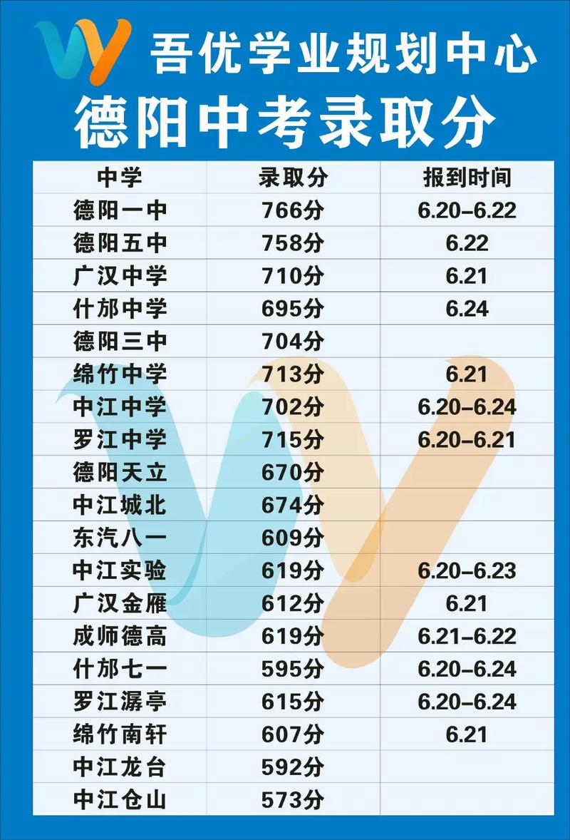 高中升学最低多少分能录取?-图1 高中升学最低多少分能录取?-图1