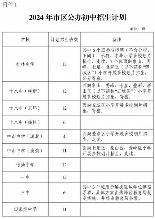桂林各县中学录取分数线是多少？-图2