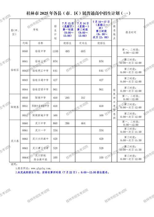 桂林各县中学录取分数线是多少?-图1 桂林各县中学录取分数线是多少?-图1