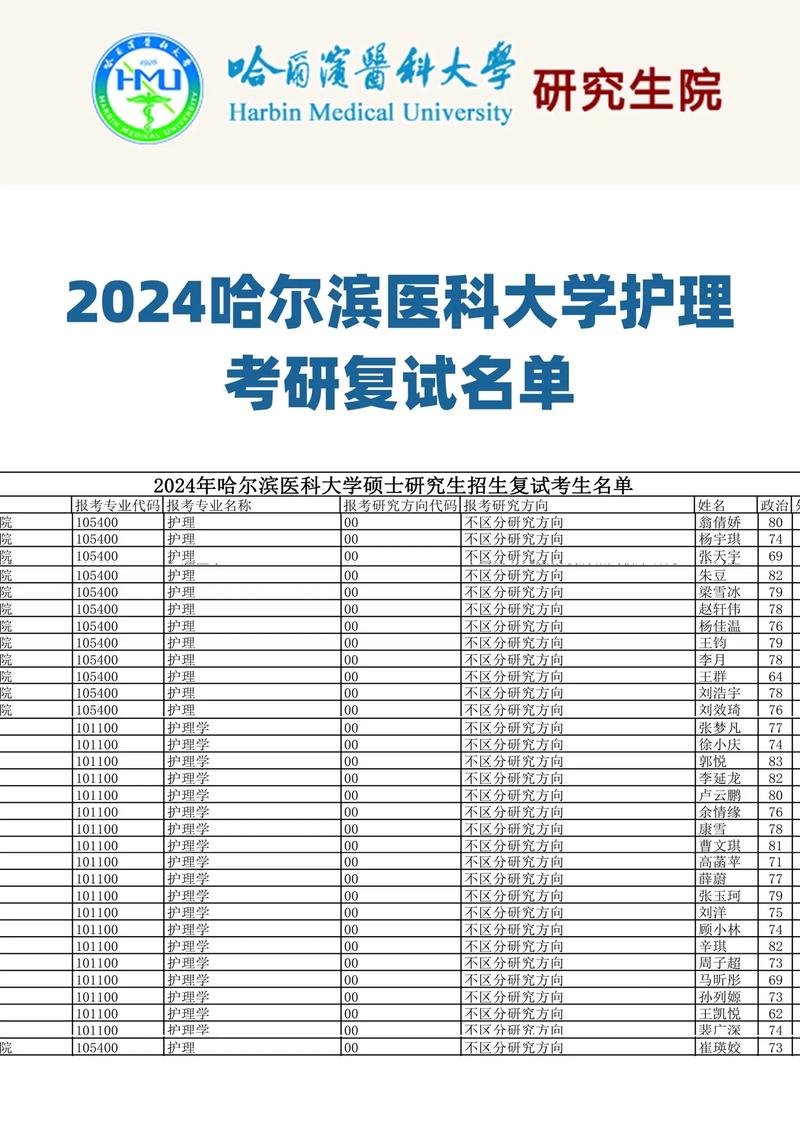 哈医大考研高薪科室有哪些？-图1