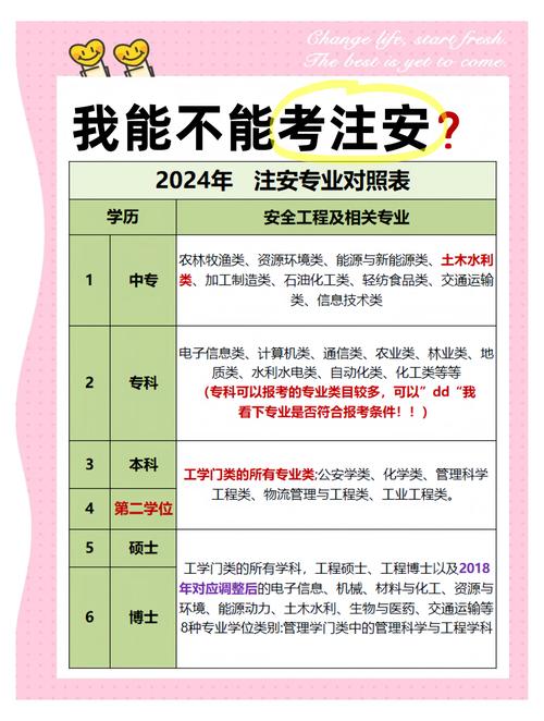 注册安全工程师报名条件具体有哪些要求?-图1 注册安全工程师报名条件具体有哪些要求?-图1