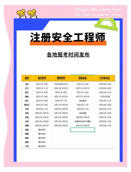 注册安全工程师报名条件具体有哪些要求?-图3 注册安全工程师报名条件具体有哪些要求?-图3
