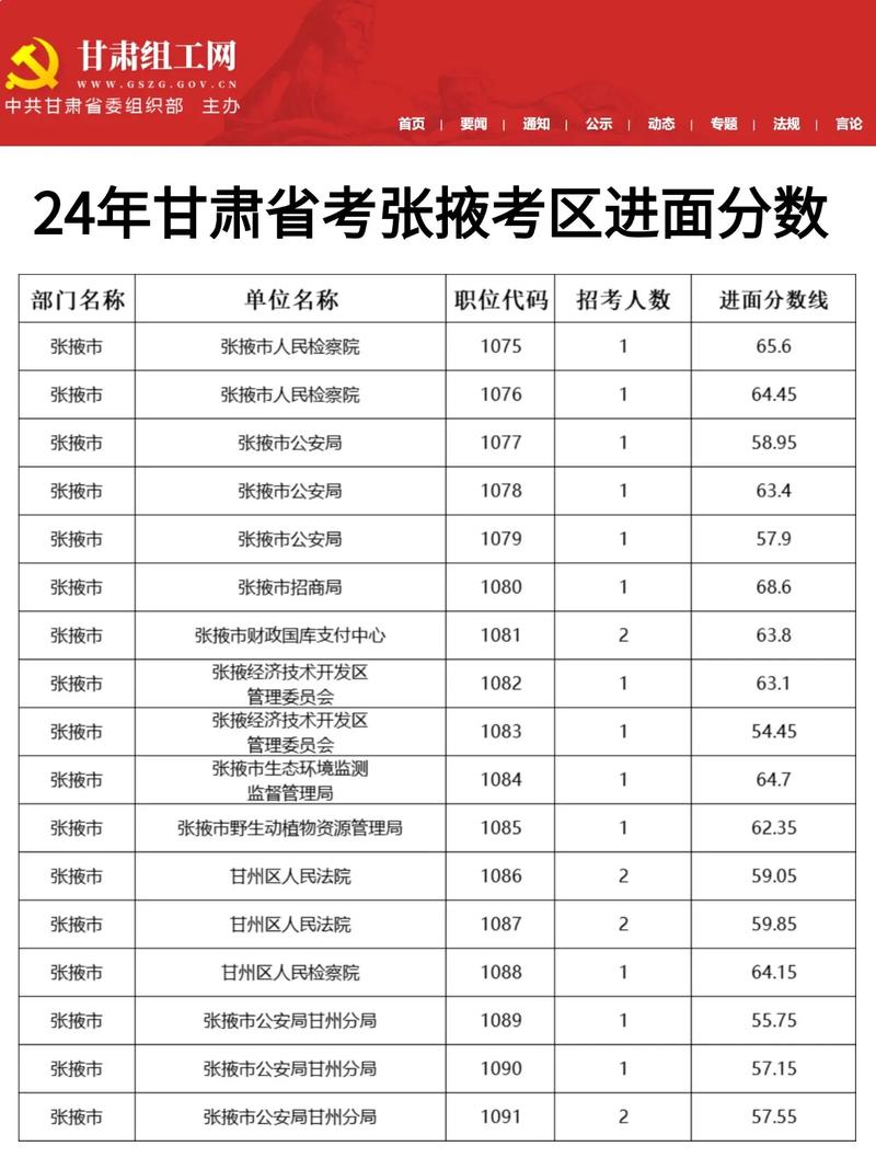 甘肃今年各校录取分数线是多少?-图3 甘肃今年各校录取分数线是多少?-图3