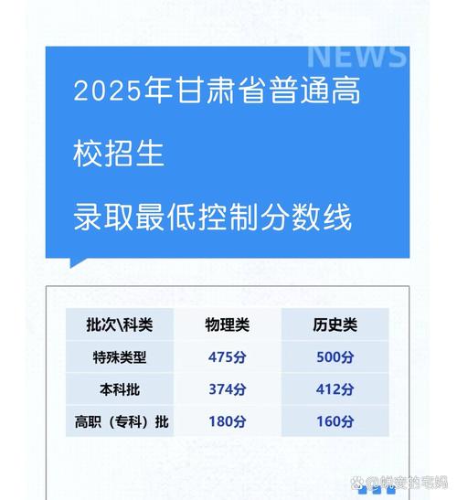 甘肃今年各校录取分数线是多少?-图1 甘肃今年各校录取分数线是多少?-图1
