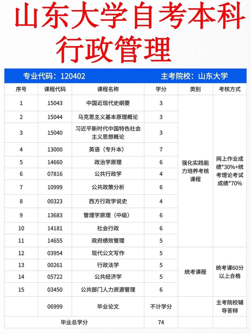 管理类联考哪些院校竞争小、易上岸？-图3
