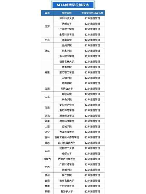 管理类联考哪些院校竞争小、易上岸?-图1 管理类联考哪些院校竞争小、易上岸?-图1