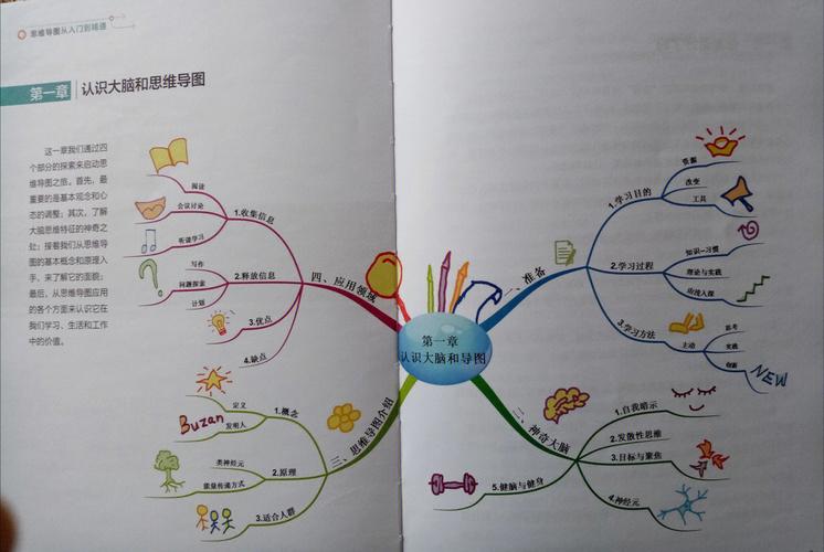 思维导图学习班-图1