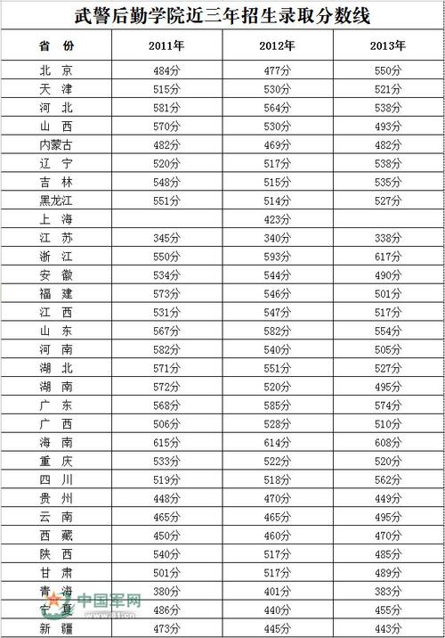 浙江武警预考多少分录取-图3 浙江武警预考多少分录取-图3