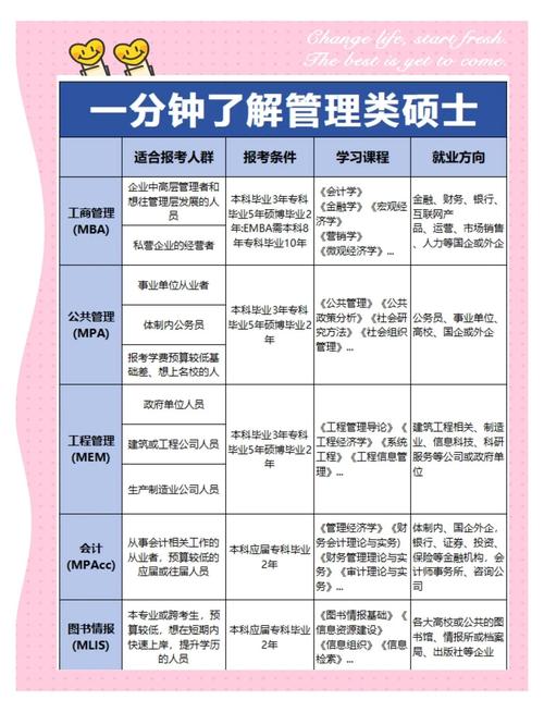 研究生工程管理分哪几类？-图3