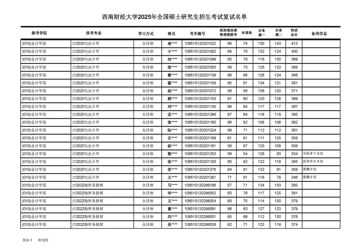 西财会计与法会，哪个更值得选？-图2