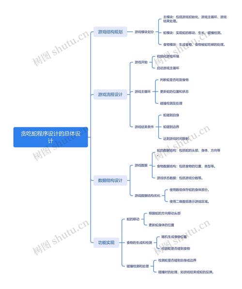 设计思维编程,如何用设计思维优化编程?-图1 设计思维编程,如何用设计思维优化编程?-图1