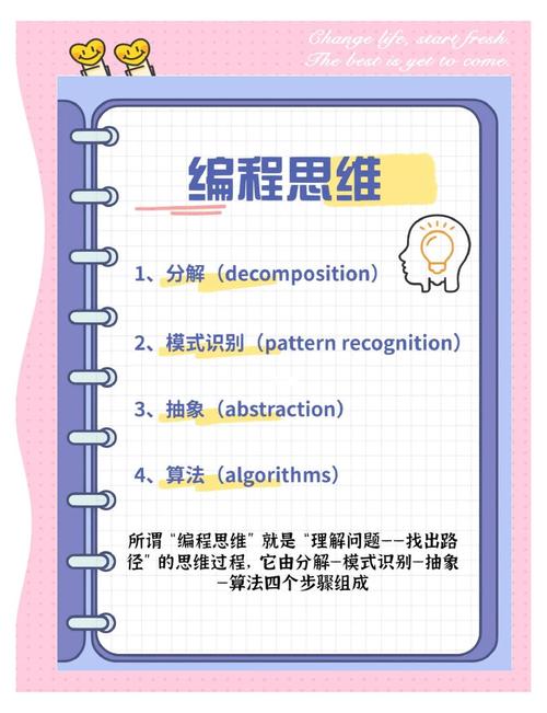 设计思维编程,如何用设计思维优化编程?-图2 设计思维编程,如何用设计思维优化编程?-图2