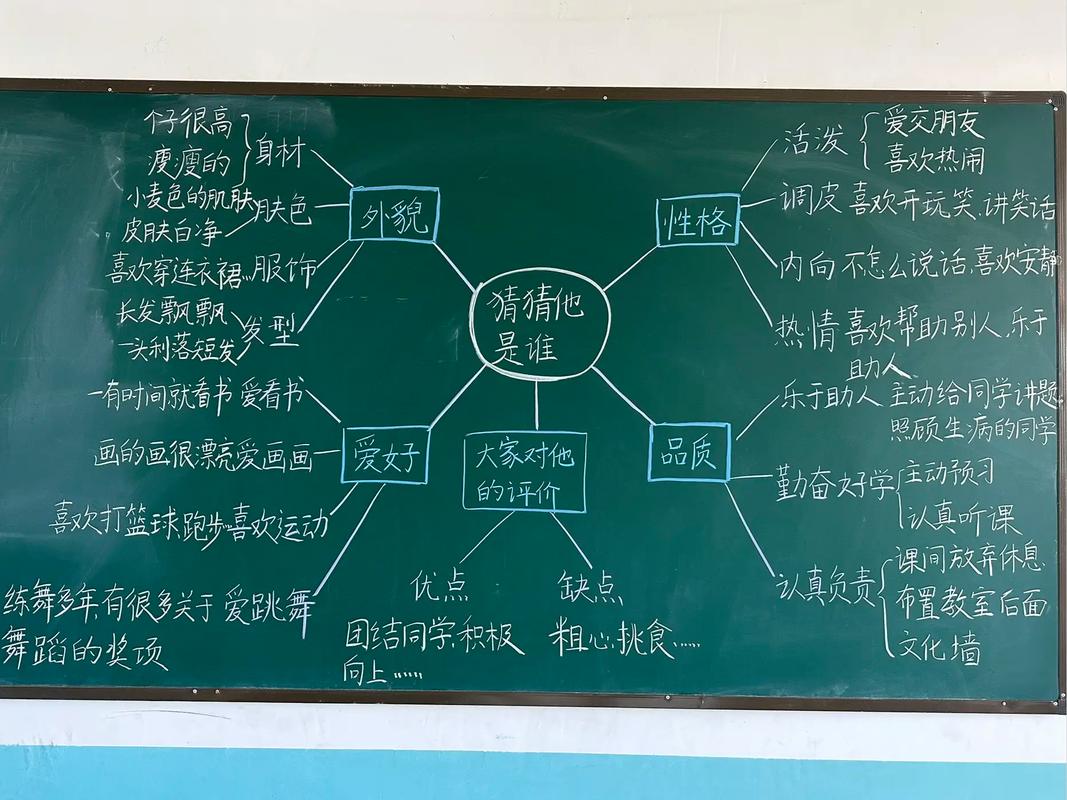思维导图如何高效构思作文?-图2 思维导图如何高效构思作文?-图2