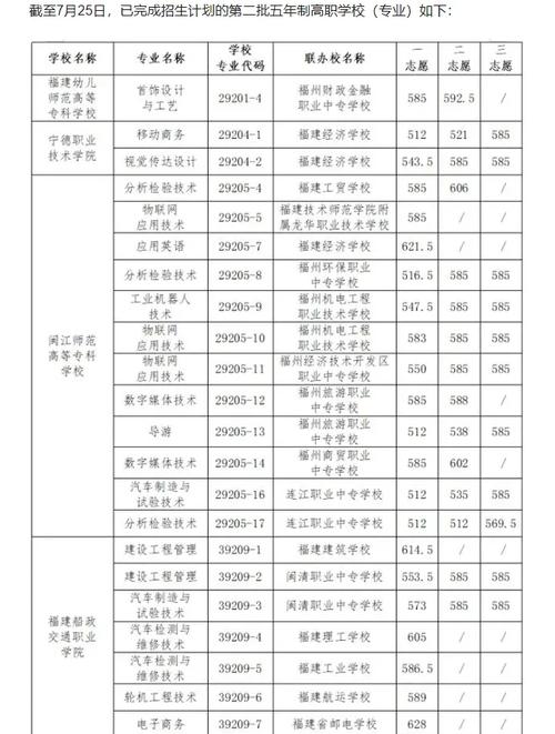 泉州职高录取线多少分-图1