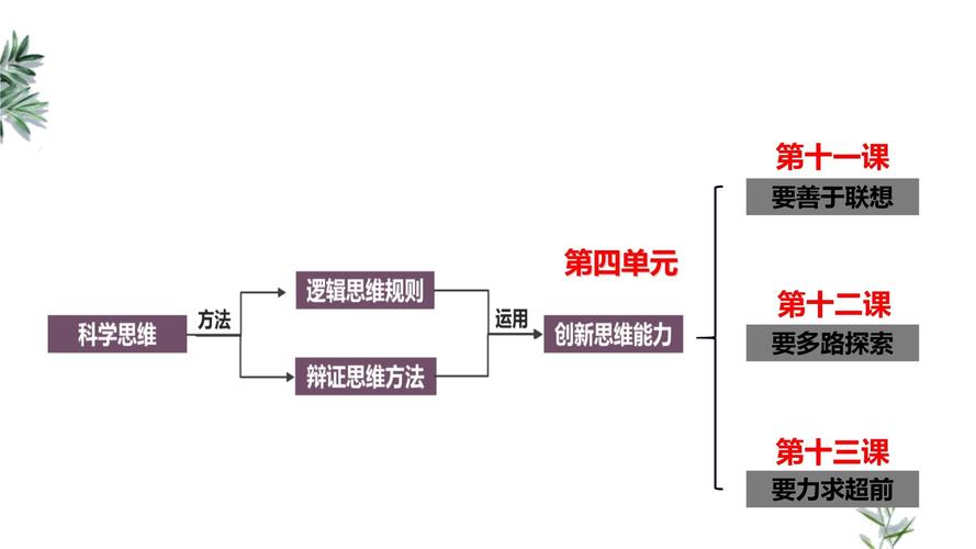 创造性思维有哪些核心特征？-图1