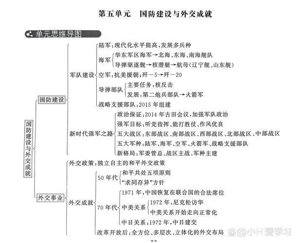 初二历史下册思维导图怎么用?-图2 初二历史下册思维导图怎么用?-图2