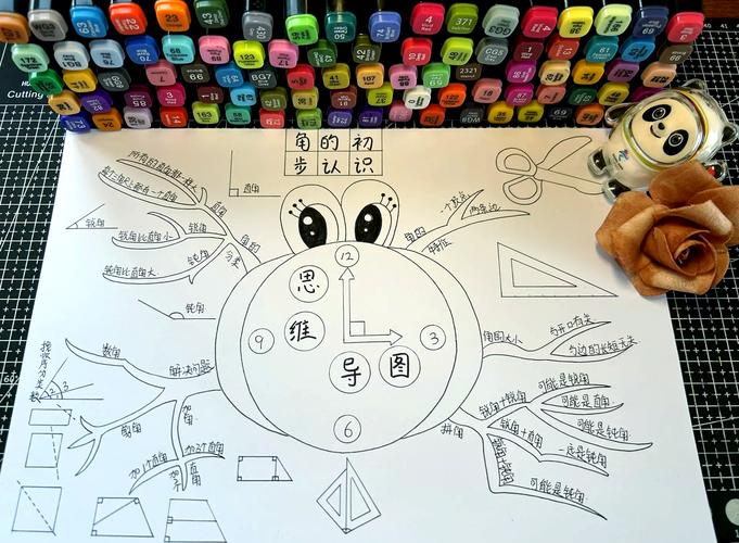 思维导图如何构建角的认知体系?-图1 思维导图如何构建角的认知体系?-图1