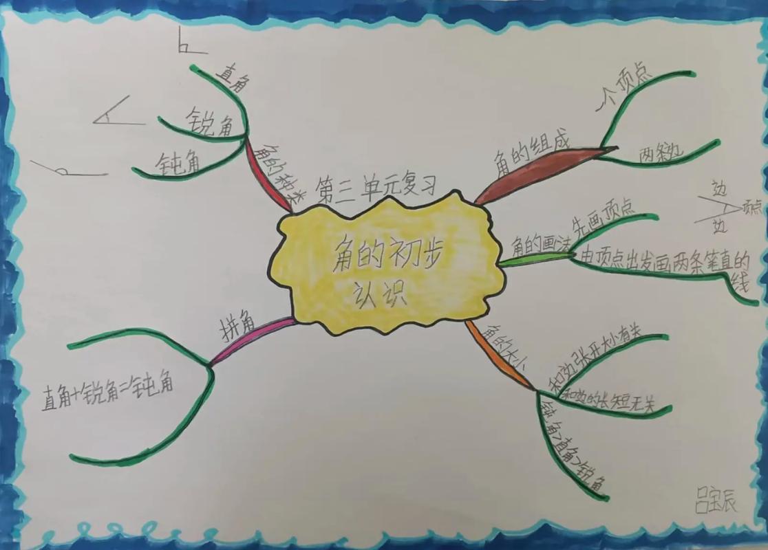 思维导图如何构建角的认知体系？-图2