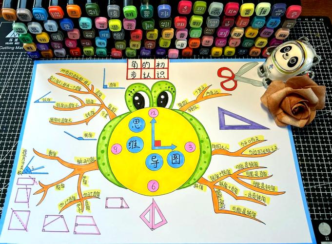 思维导图如何构建角的认知体系？-图3