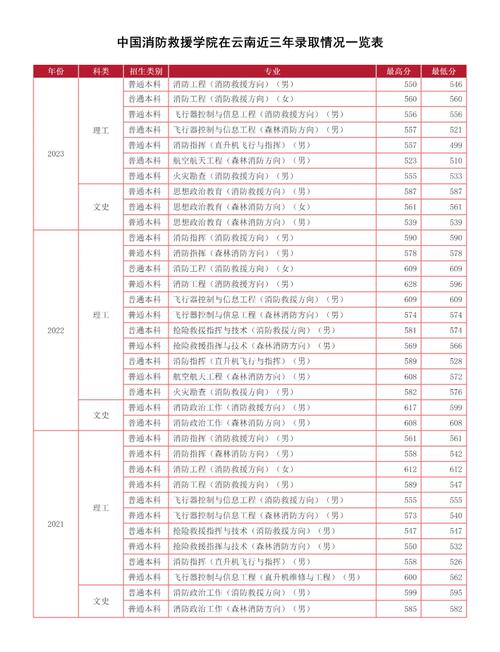 消防面试录取分数线是多少？-图3