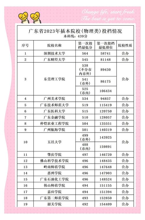 投档后多久能被录取?-图1 投档后多久能被录取?-图1