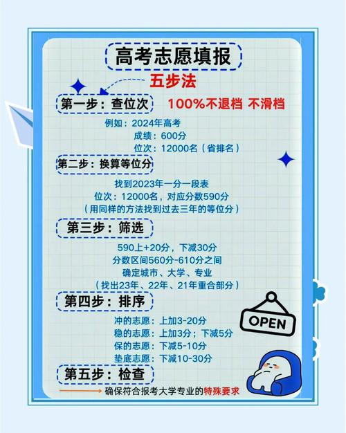 志愿填报多少分才能被录取？-图2