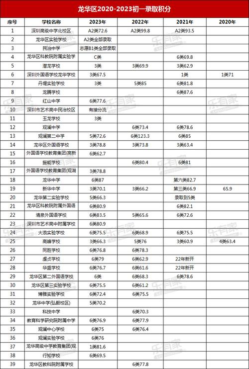 龙华实验录取多少人了-图1 龙华实验录取多少人了-图1