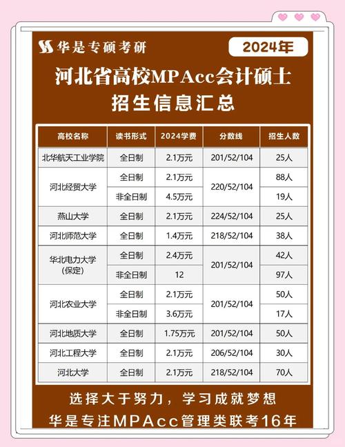 河北大学mpacc在哪个校区-图3