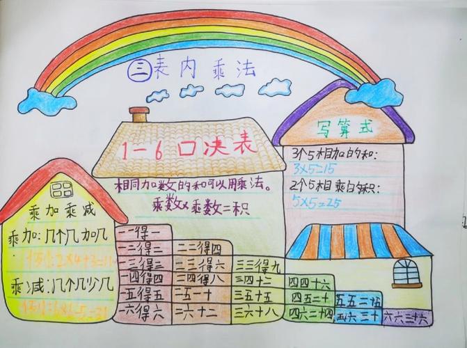 二年级数学上册思维导图怎么画更高效？-图3