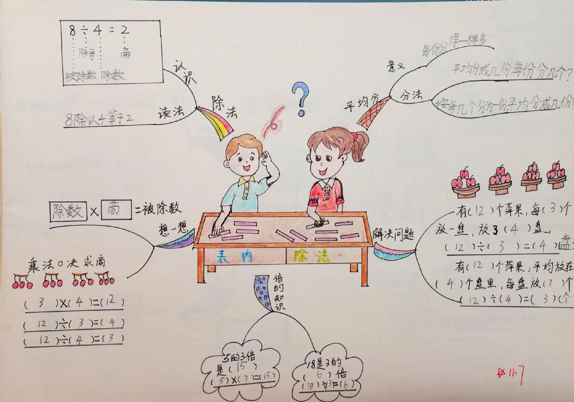 二年级数学上册思维导图怎么画更高效？-图2