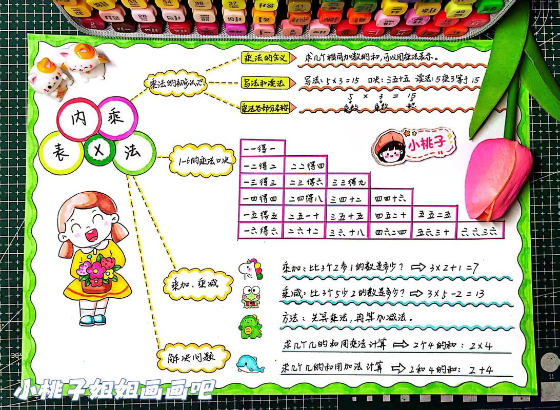 二年级数学上册思维导图怎么画更高效？-图1
