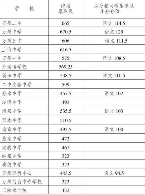 重庆在海南录取人数多少-图2 重庆在海南录取人数多少-图2